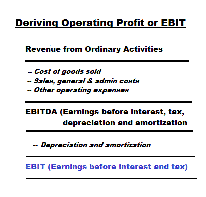 Ebit illustration