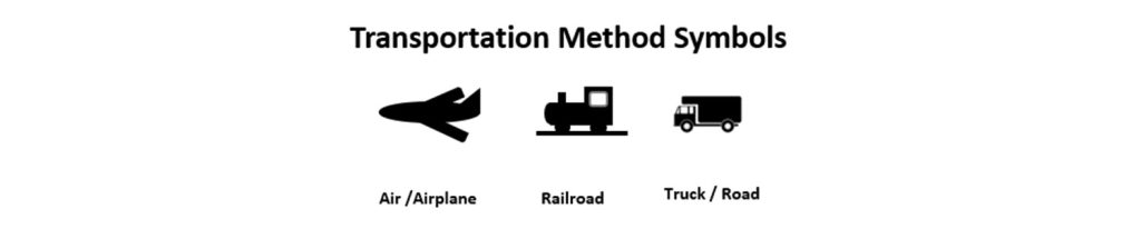 Value Stream Mapping Transport Symbols