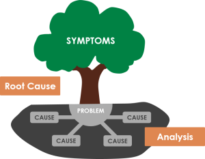 Problem Tree Analysis: Identifying Your Business Problems’ Root Causes