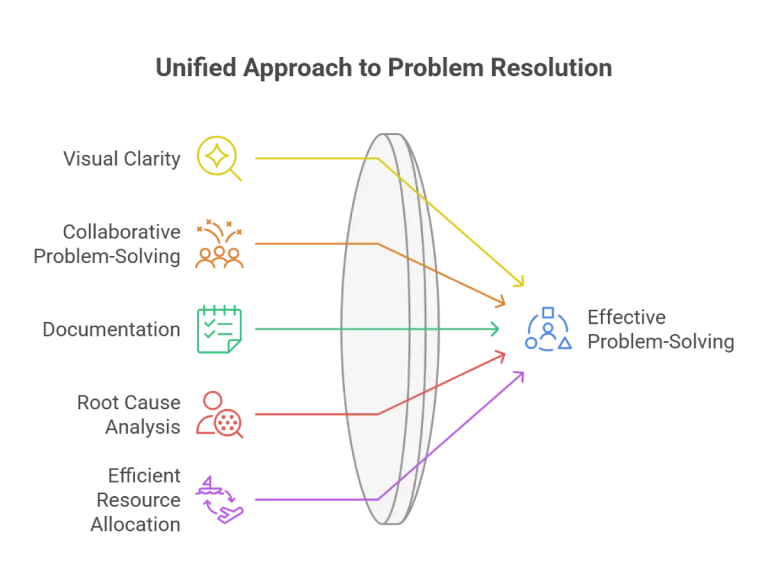 Problem Tree Analysis: Identifying Your Business Problems’ Root Causes