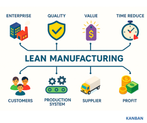 characteristics of lean manufacturing
