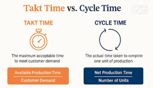 cycle-time-vs-takt-time